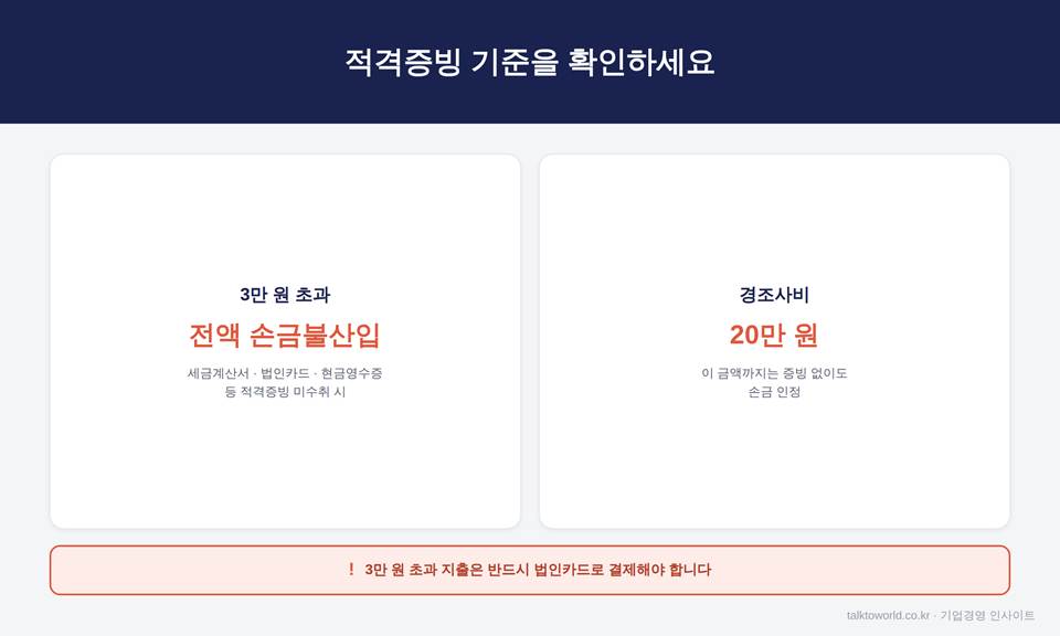 기업업무추진비 한도, 계산 방법과 손금불산입 기준 한 번에 정리했습니다 2 image 1