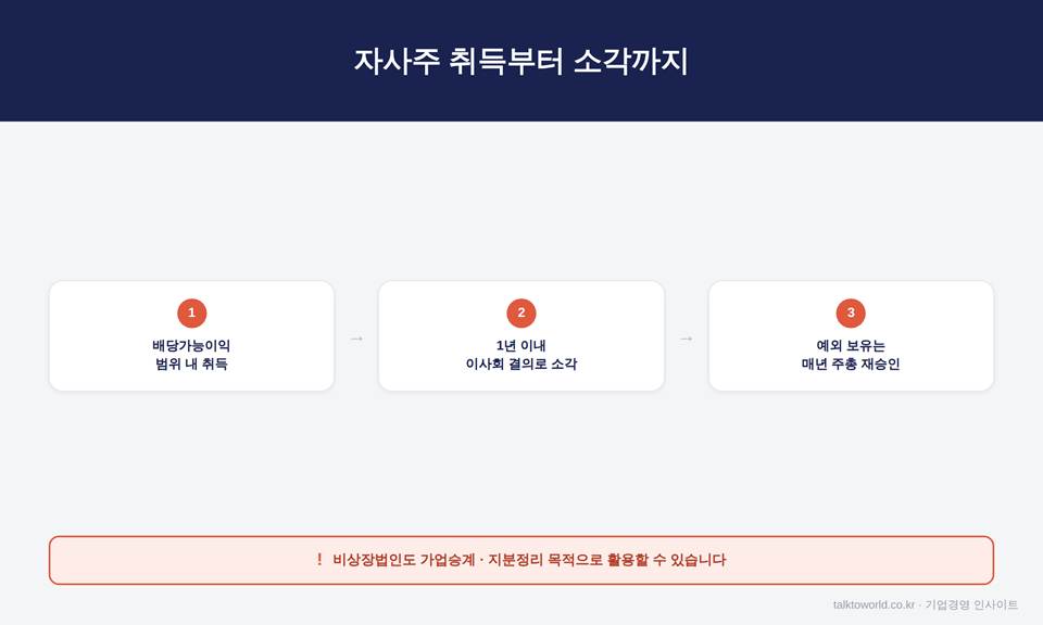 자사주 소각 2026, 상법 개정으로 무엇이 의무화됐는지 정리했습니다 2 image 3