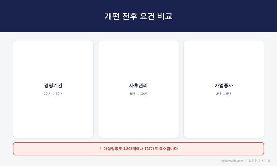 가업상속공제 2026 개편, 한도는 늘지만 문턱은 훨씬 높아집니다 2 image 5