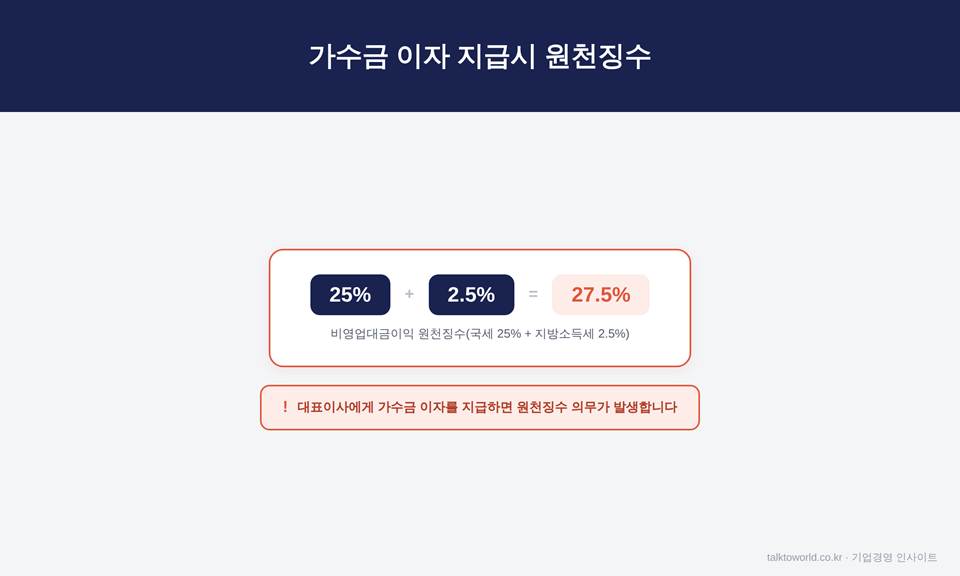 가수금 인정이자, 대표이사가 법인에 빌려준 돈은 이렇게 다릅니다 2 image