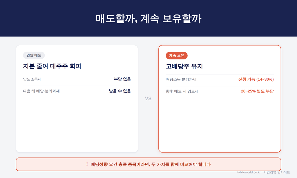 대주주 요건 배당소득 분리과세, 2026년 연말 전에 함께 점검하세요 2 대주주 판정 기준 시가총액 50억원 지분율 기준 안내