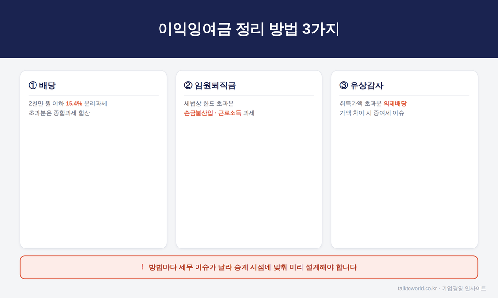 가업승계 이익잉여금 정리, 상속·증여 전에 순서부터 잡으세요 2 post6 body retained earnings methods 1