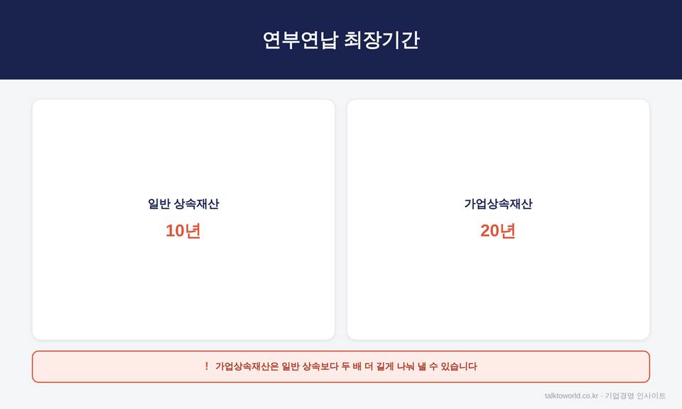 상속세 연부연납·물납, 현금이 부족할 때 이렇게 나눠 낼 수 있습니다 2 image 10