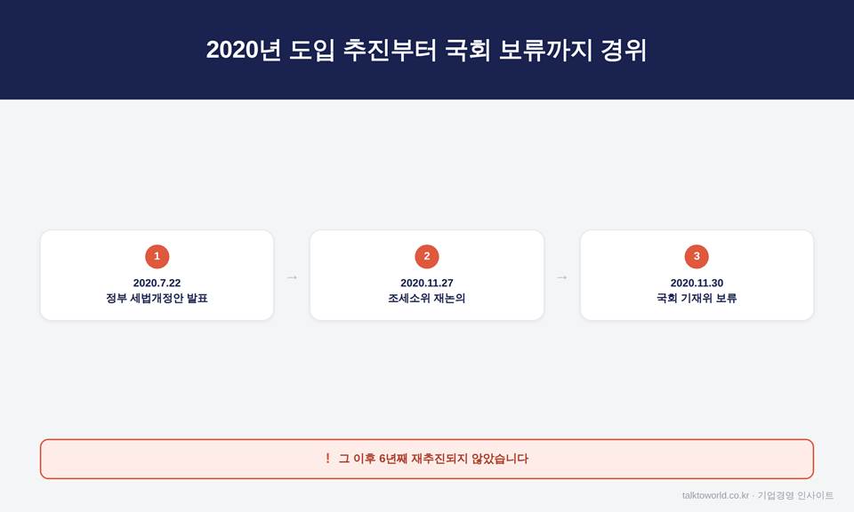 개인유사법인 초과유보소득 배당간주과세, 아직 시행되지 않은 제도입니다 2 image 13