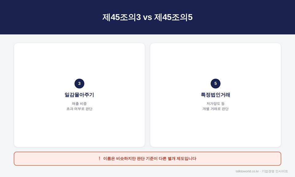 특정법인과의 거래 증여의제, 계열사 간 저가 거래도 증여세 대상입니다 2 image 14