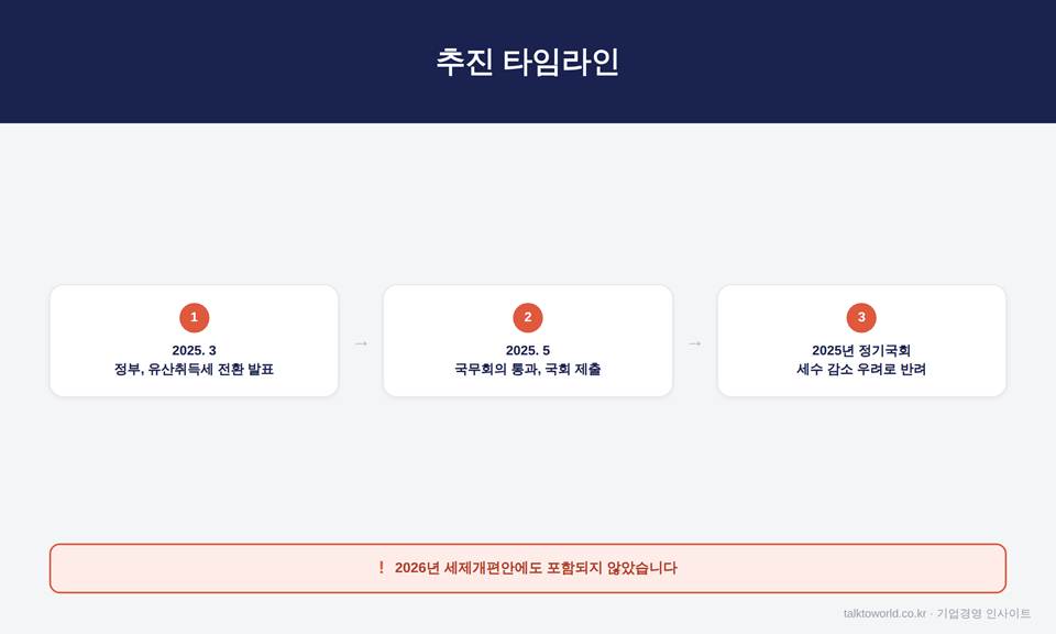 상속세 유산취득세 전환, 2025년 국회에서 결국 좌절됐습니다 2 image 2