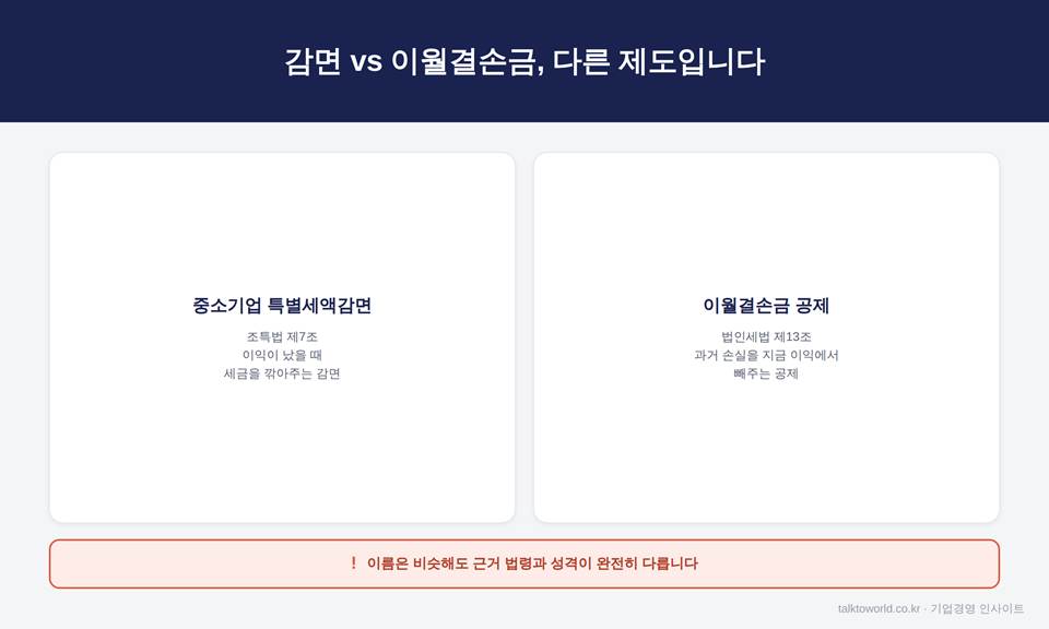 중소기업 특별세액감면, 우리 회사도 받을 수 있을까요 2 image 3