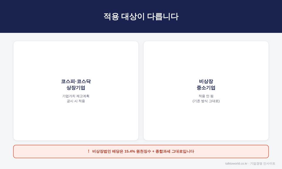 배당소득 분리과세, 2026년 시행됐지만 비상장 중소기업은 해당 없습니다 2 image 4