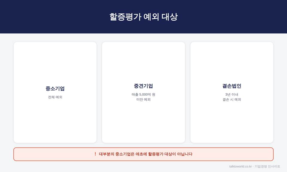 최대주주 할증평가, 폐지된 게 아니라 지금도 시행 중입니다 2 image 5