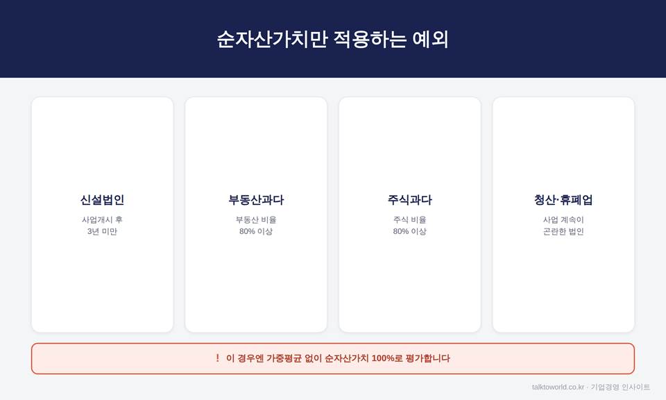 비상장주식 보충적 평가방법, 산식부터 이해하면 승계 계획이 보입니다 2 image 7
