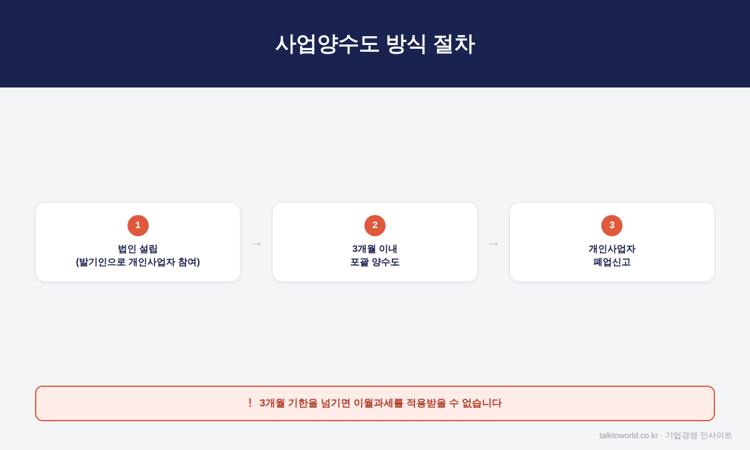 개인사업자 법인전환, 이월과세와 취득세 감면부터 확인하세요 2 image 7